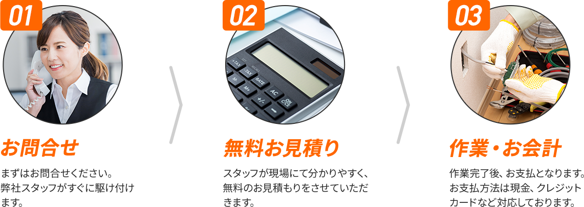 ①お問い合わせ。まずはお問合せください。弊社スタッフがすぐに駆け付けます。②無料お見積り。スタッフが現場にて分かりやすく、無料のお見積もりをさせていただきます。③作業・お会計。作業完了後、お支払となります。お支払方法は現金、クレジットカードなど対応しております。