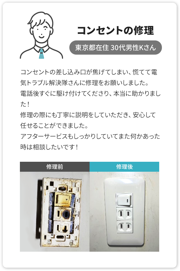 ①コンセントの修理、東京都 30代男性Kさん。コンセントの差し込み口が焦げてしまい、慌てて電気トラブル解決隊に修理をお願いしました。電話後すぐに駆け付けてくださり、本当に助かりました！修理の際にも丁寧に説明をしていただき、安心して任せることができました。アフターサービスもしっかりしていてまた何かあった時は相談したいです！