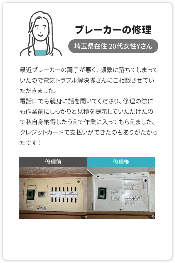 ②ブレーカーの修理、埼玉県 20代女性Yさん。最近ブレーカーの調子が悪く、頻繁に落ちてしまっていたので電気トラブル解決隊さんにご相談させていただきました。電話口でも親身に話を聞いてくださり、修理の際にも作業前にしっかりと見積を提示していただけたので私自身納得したうえで作業に入ってもらえました。クレジットカードで支払いができたのもありがたかったです！